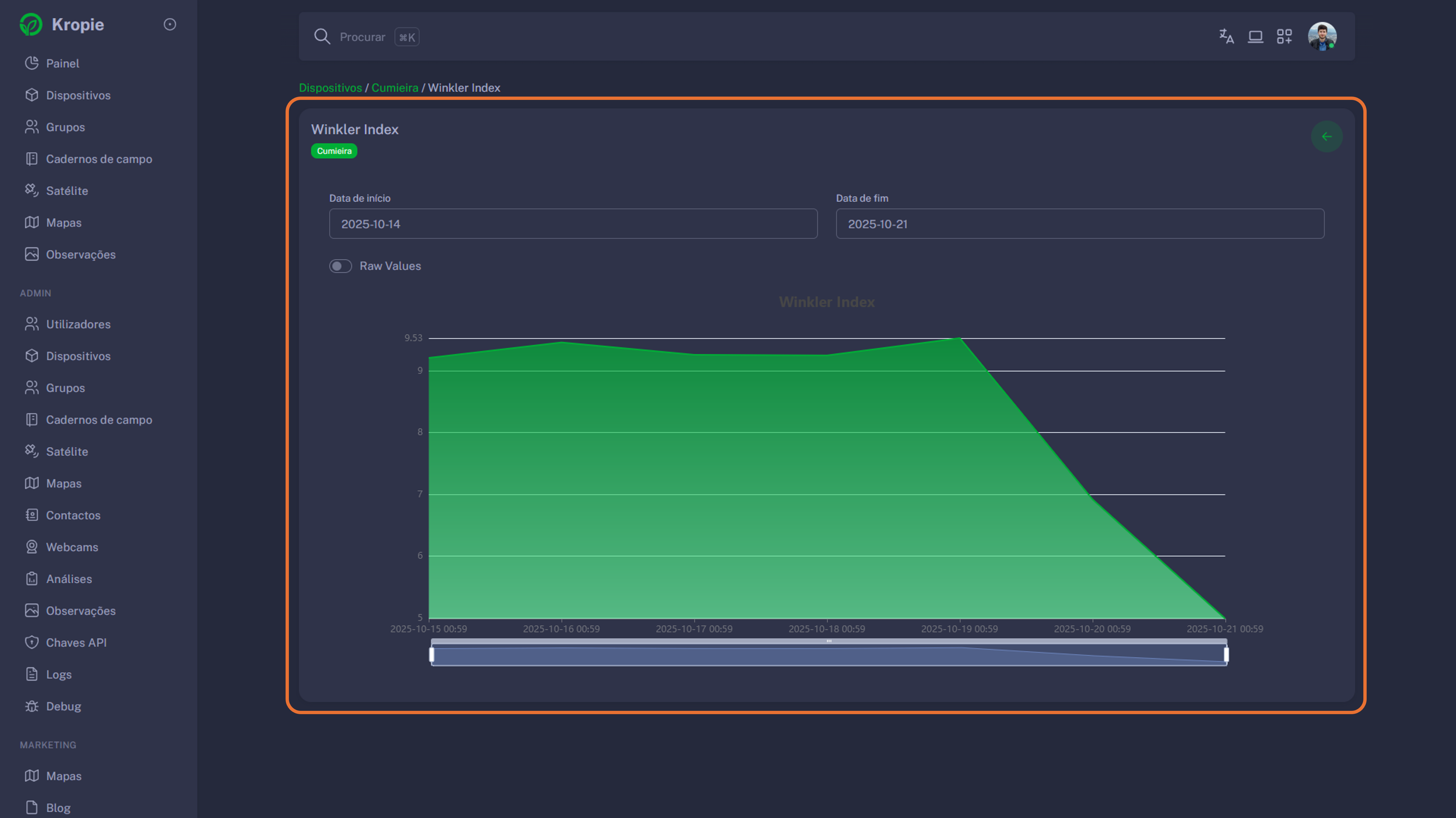 device_chart_winkler